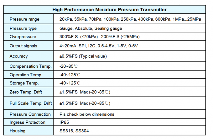 Αισθητήρας πίεσης χαμηλότερου κόστους 4-20mA με την άμεση έξοδο καλωδίων για το νερό αέρα